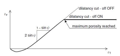 Dilatancia (material granular)