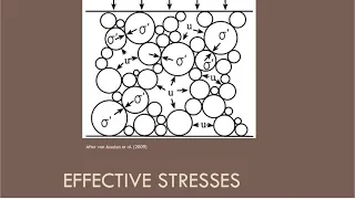 Esfuerzo Efectivo del Suelo