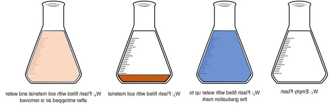Peso Específico del Suelo